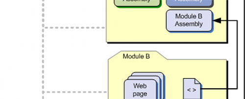 Module trong thiết kế website
